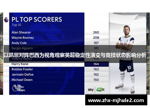 以凯恩对阵巴西为视角观察英超稳定性演变与竞技状态影响分析 以凯恩对阵巴西为视角观察英超稳定性演变与竞技状态影响分析