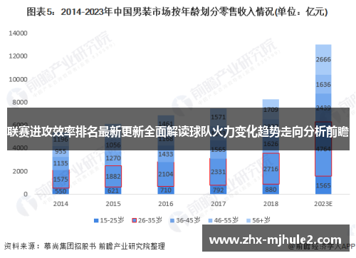 联赛进攻效率排名最新更新全面解读球队火力变化趋势走向分析前瞻 联赛进攻效率排名最新更新全面解读球队火力变化趋势走向分析前瞻