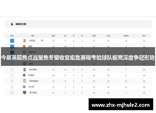 今晨英超焦点战聚焦冬窗收官密集赛程考验球队板凳深度争冠形势