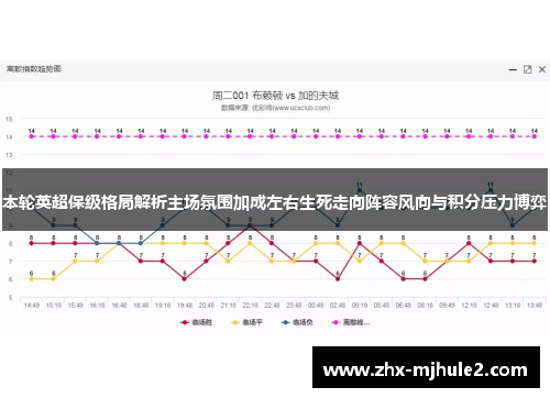 本轮英超保级格局解析主场氛围加成左右生死走向阵容风向与积分压力博弈