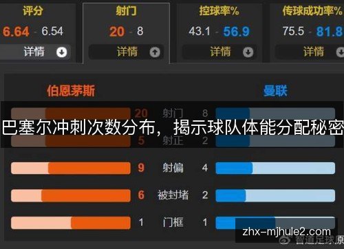 巴塞尔冲刺次数分布,揭示球队体能分配秘密 巴塞尔冲刺次数分布,揭示球队体能分配秘密
